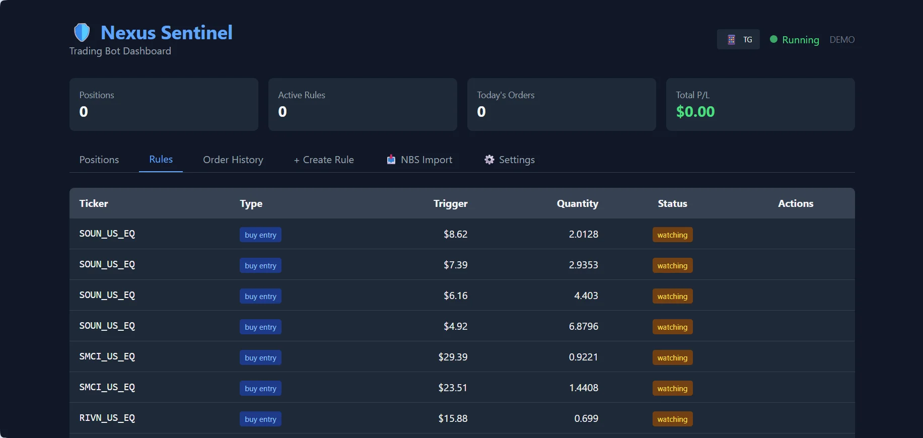 Nexus Sentinel Dashboard
